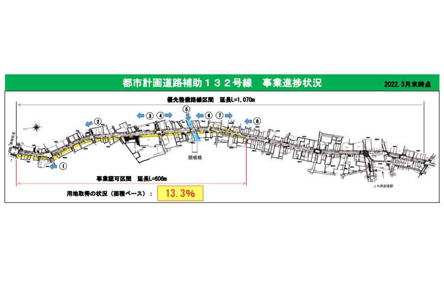 拡幅が進められている西荻窪の北銀座通り（画像：杉並区）