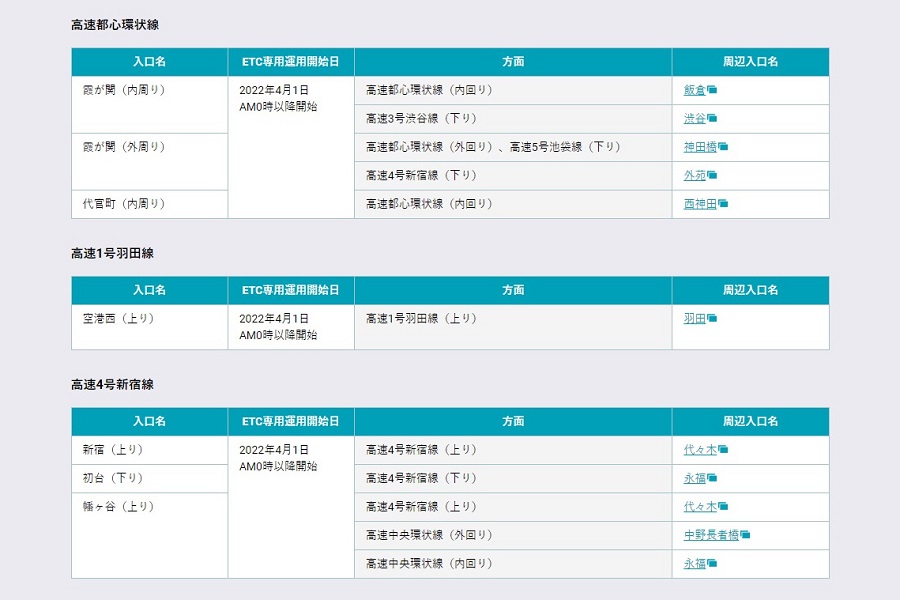 料金所のETC専用化を進める首都高速（画像：首都高速道路）