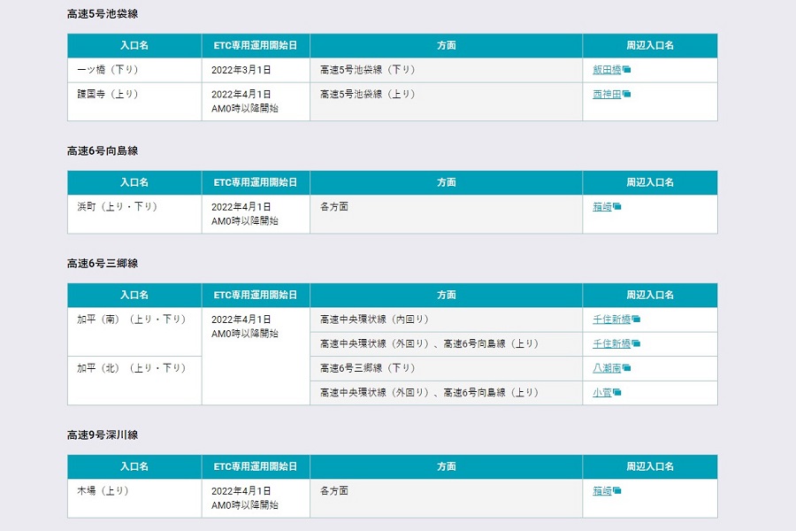 料金所のETC専用化を進める首都高速（画像：首都高速道路）