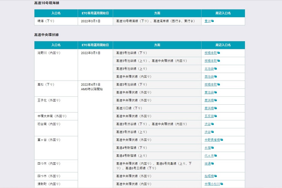 料金所のETC専用化を進める首都高速（画像：首都高速道路）