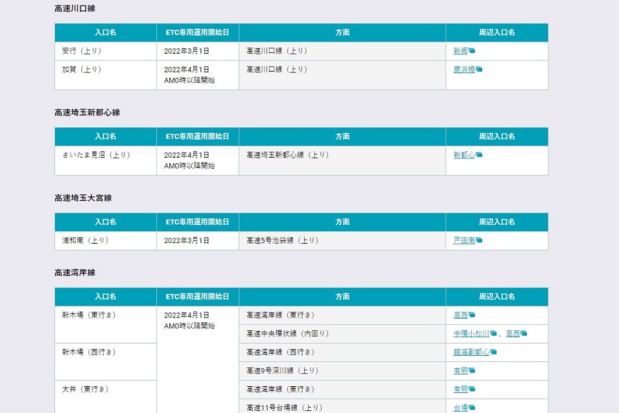 料金所のETC専用化を進める首都高速（画像：首都高速道路）