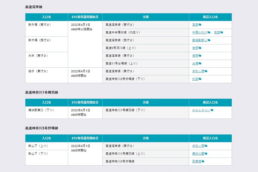 料金所のETC専用化を進める首都高速（画像：首都高速道路）