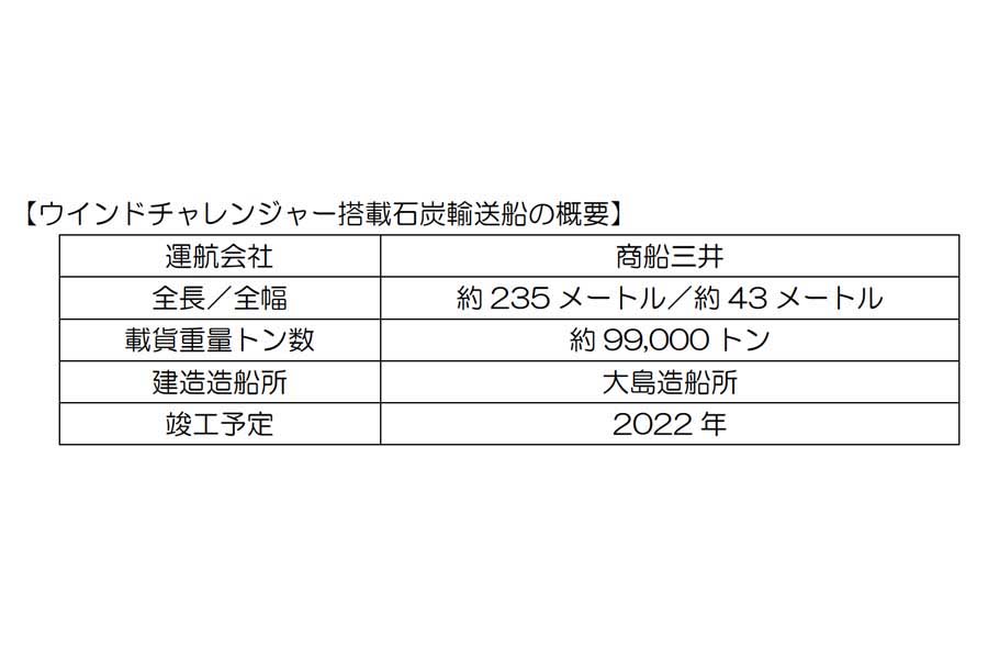 ウインドチャレンジャー搭載石炭輸送船の概要（画像：商船三井）