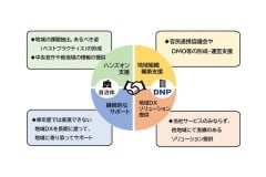 「デジタル田園都市国家構想」実現へ DNP、全国自治体をデジタル技術でサポート