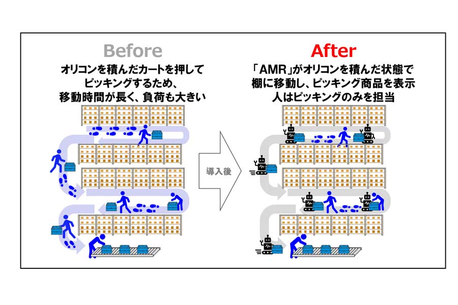 AMR本格稼働の様子（画像：アスクル）