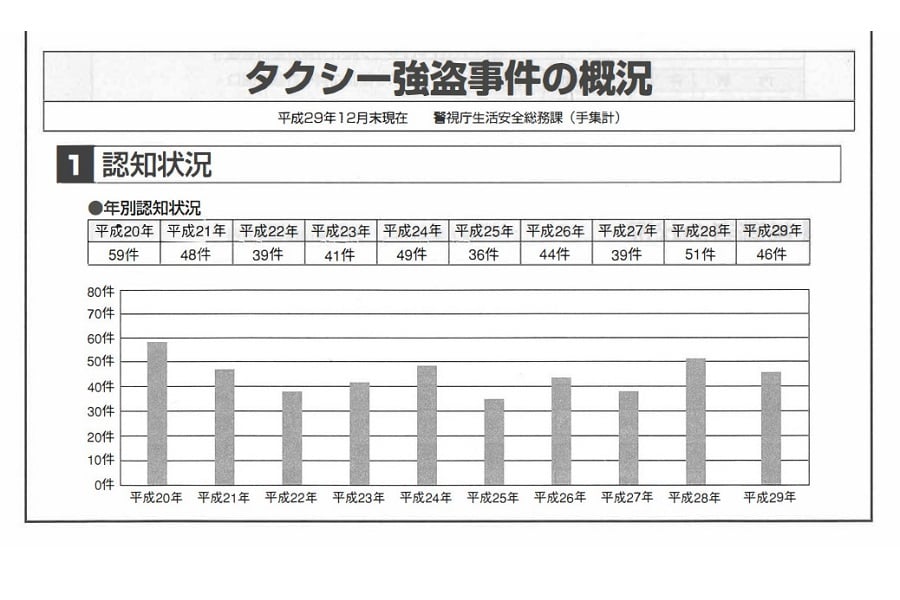 2018年1月31日発行「東タク防犯会報」（画像：東京タクシー防犯協力会）