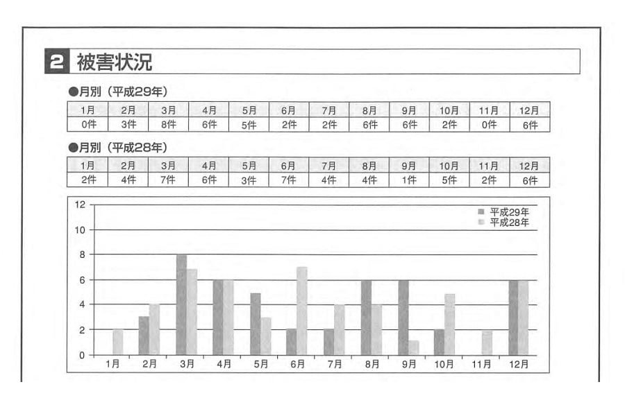 2018年1月31日発行「東タク防犯会報」（画像：東京タクシー防犯協力会）