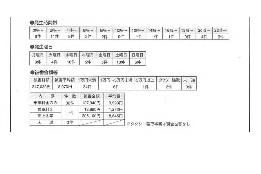 2018年1月31日発行「東タク防犯会報」（画像：東京タクシー防犯協力会）