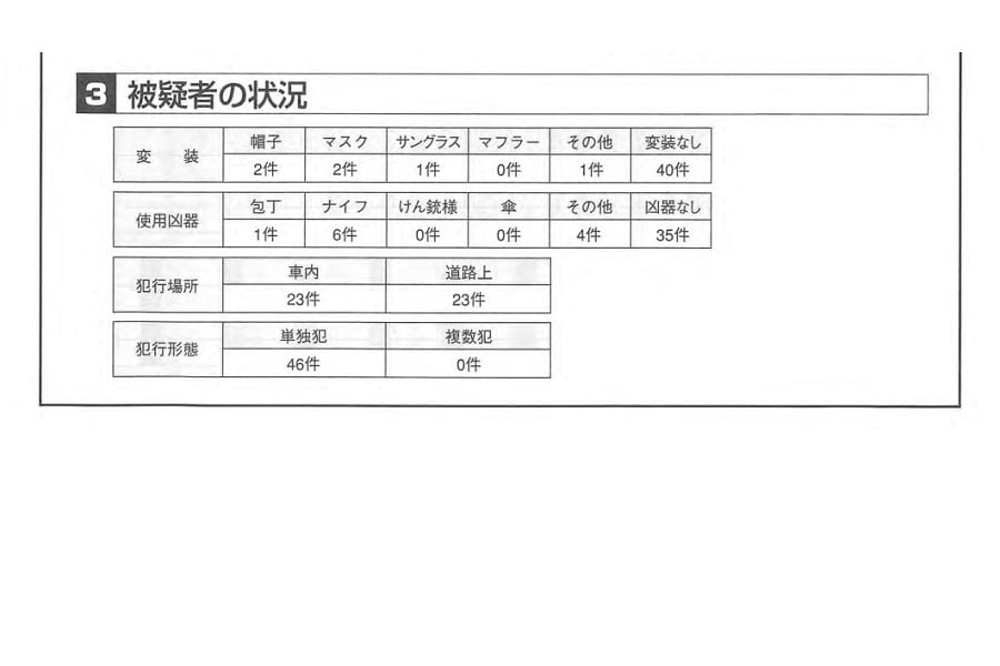 2018年1月31日発行「東タク防犯会報」（画像：東京タクシー防犯協力会）