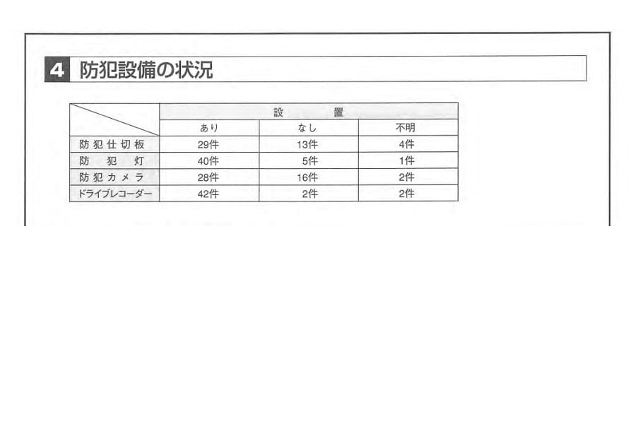 2018年1月31日発行「東タク防犯会報」（画像：東京タクシー防犯協力会）