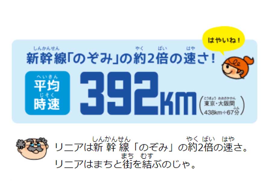 リニア中央新幹線の性能（画像：リニア中央新幹線建設促進期成同盟会）