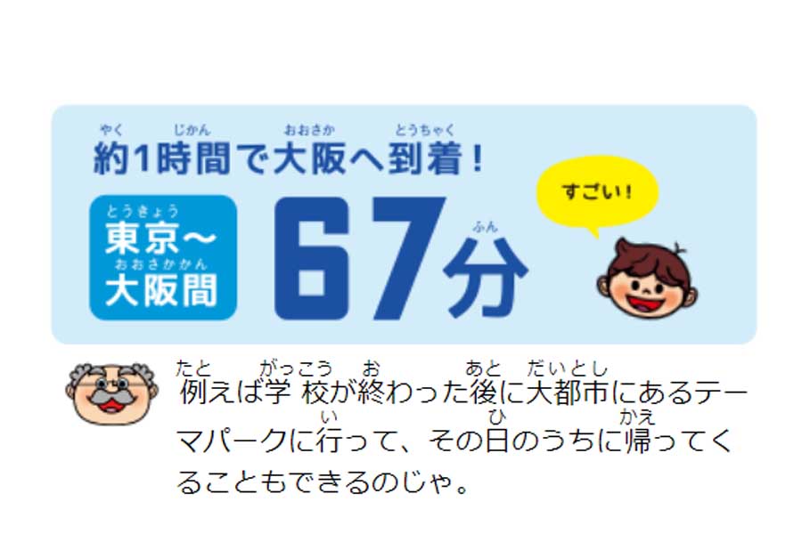 リニア中央新幹線の性能（画像：リニア中央新幹線建設促進期成同盟会）