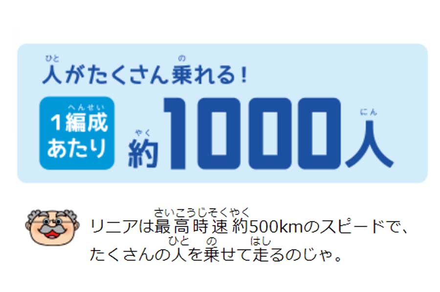 リニア中央新幹線の性能（画像：リニア中央新幹線建設促進期成同盟会）