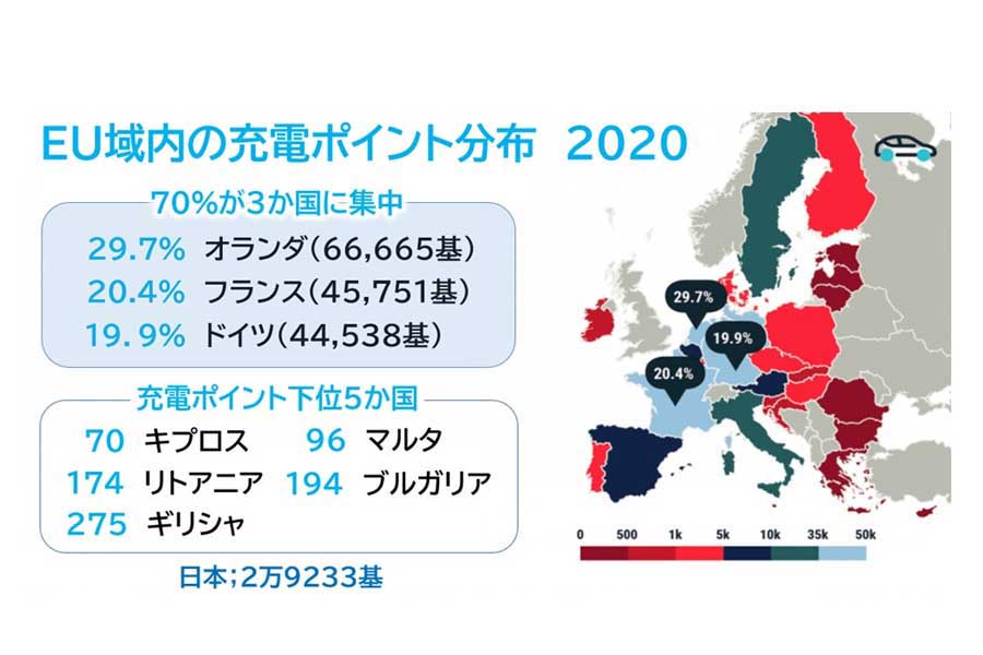 EU域内の充電ポイント分布2020（画像：欧州自動車工業会）
