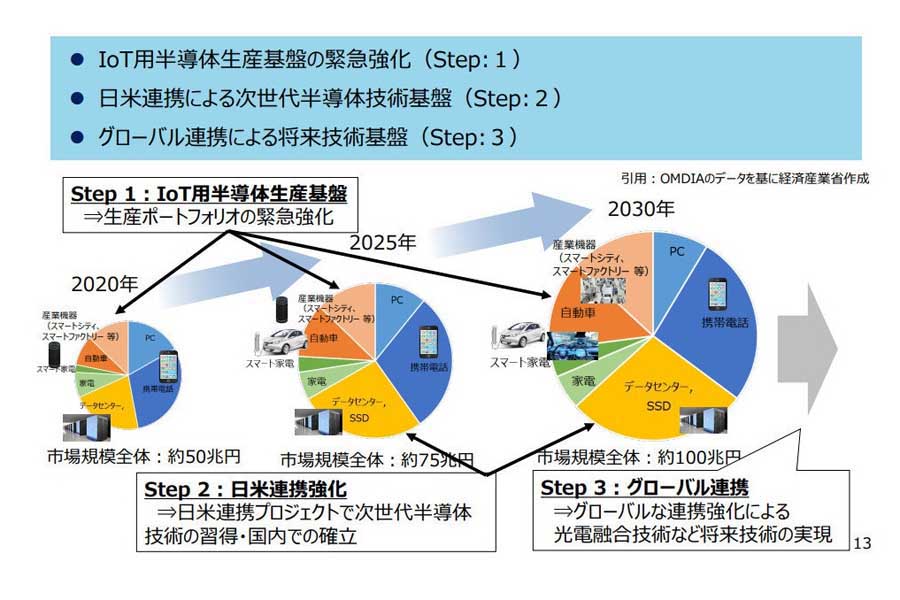 日本の半導体産業復活の基本戦略（画像：経済産業省）