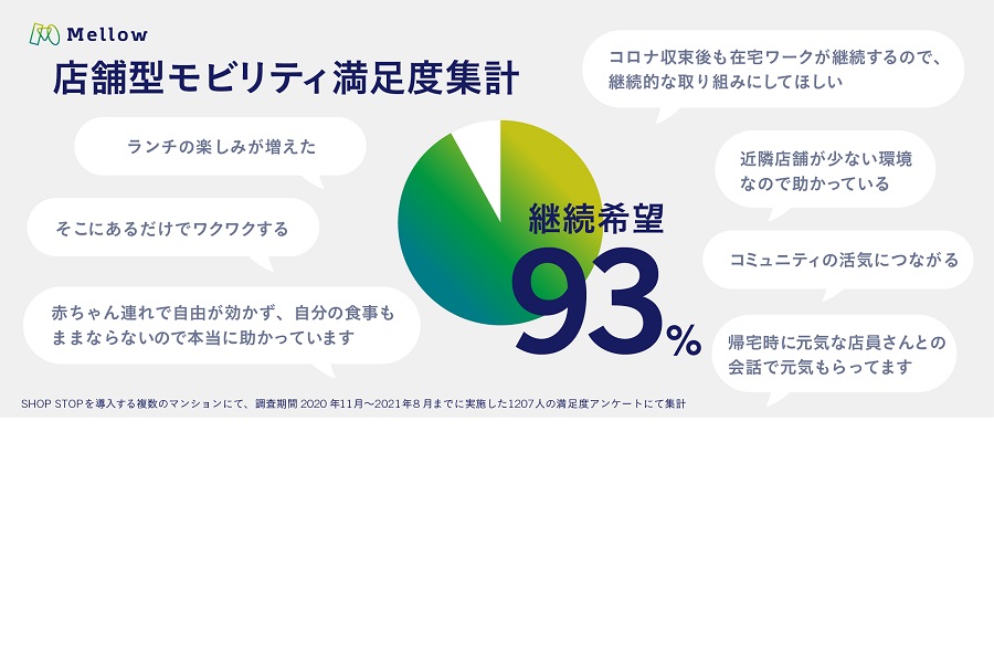 Mellowが展開するモビリティビジネス・プラットフォーム「SHOP STOP」（画像：Mellow）