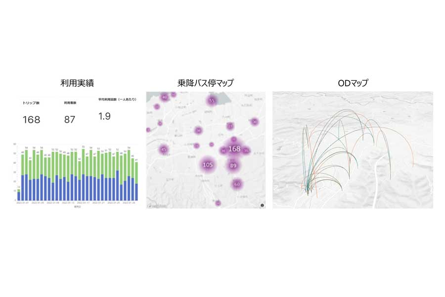 公共交通の利用実績とODデータの可視化イメージ（画像：MaaS Tech Japan）