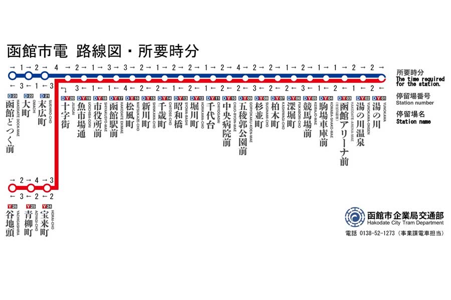 函館市電の路線図（画像：函館市企業局交通部）