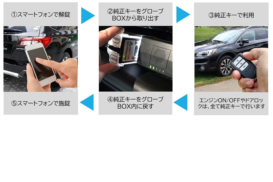 利用の流れ（画像：ヨコオ）