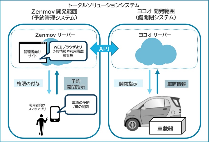 システム概要（画像：ヨコオ）