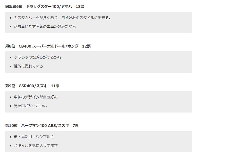 「好きな400cc（中型）国産バイク」に関するアンケートの結果（画像：日本トレンドリサーチ、RIDEZ）