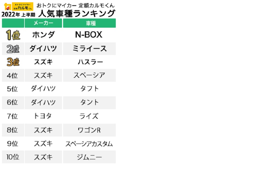 新車との比較（画像：ナイル）