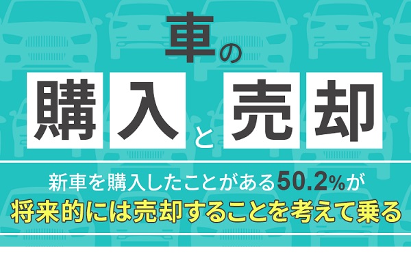 「車の購入と売却」に関するアンケートの結果（画像：日本トレンドリサーチ、会宝産業）