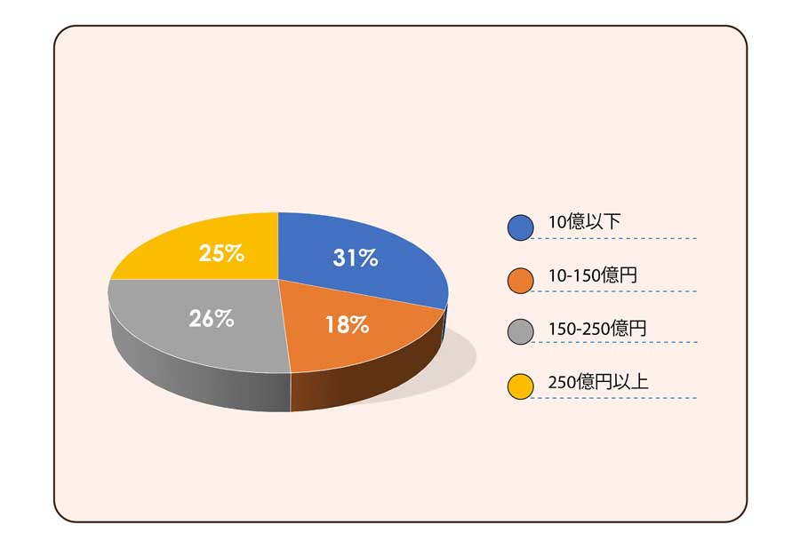 自動車サイバーセキュリティー市場に関する調査結果（画像：アステュート・アナリティカ）