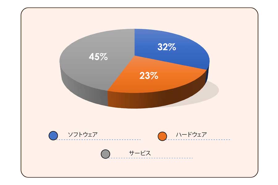 自動車サイバーセキュリティー市場に関する調査結果（画像：アステュート・アナリティカ）