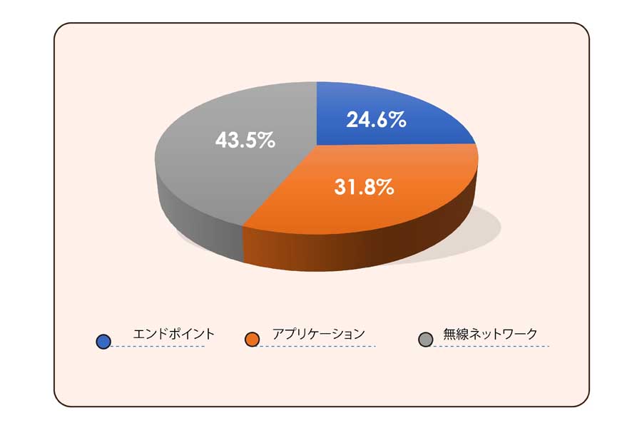 自動車サイバーセキュリティー市場に関する調査結果（画像：アステュート・アナリティカ）