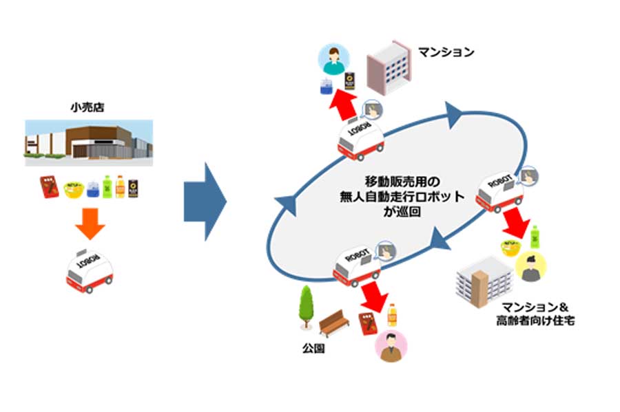 無人自動走行ロボットのサービスイメージ（画像：損害保険ジャパン）