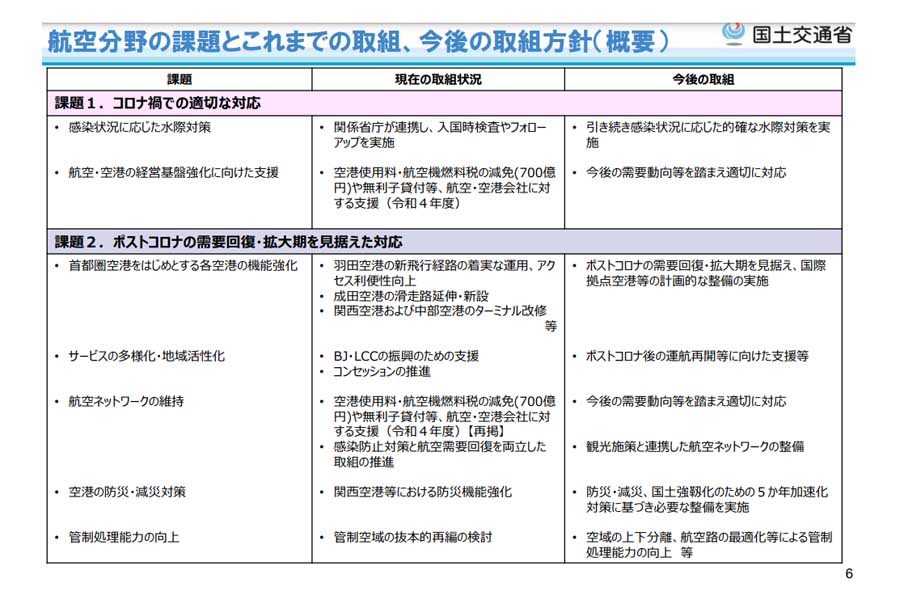 航空分野の課題とこれまでの取組、今後の取組方針（概要）（画像：国土交通省）