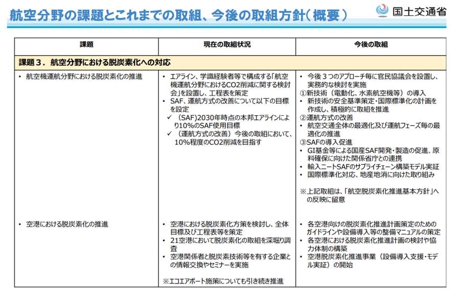 航空分野の課題とこれまでの取組、今後の取組方針（概要）（画像：国土交通省）