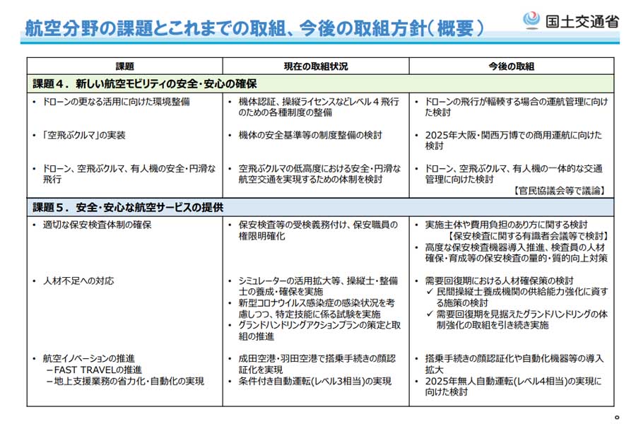 航空分野の課題とこれまでの取組、今後の取組方針（概要）（画像：国土交通省）