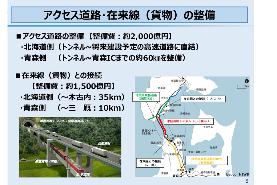 国土造りプロジェクト構想「津軽海峡トンネルプロジェクト」より（画像：日本プロジェクト産業協議会 国土・未来プロジェクト研究会）