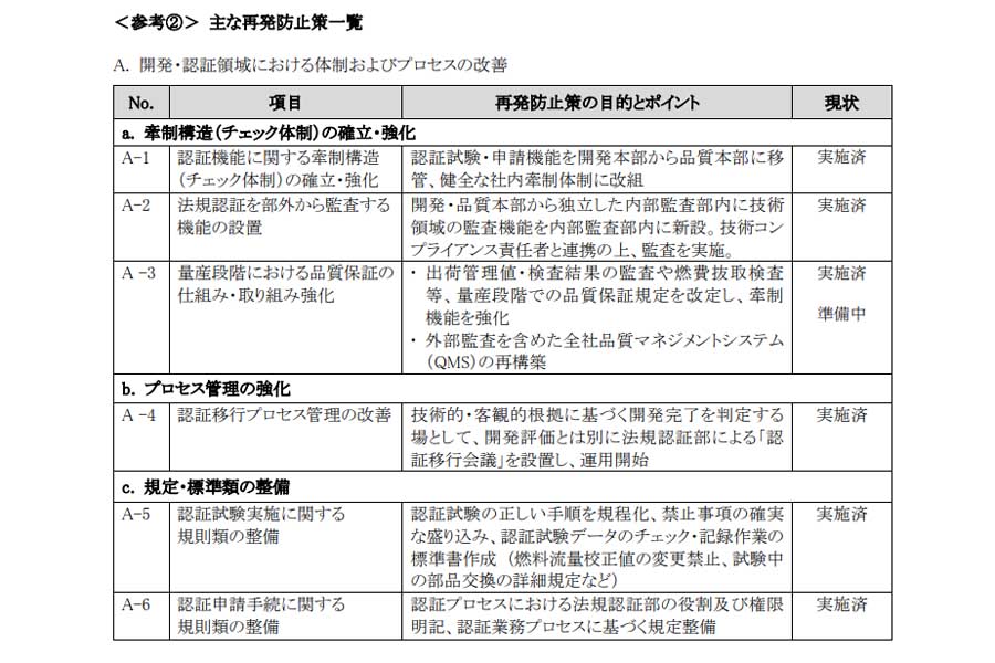  主な再発防止策一覧（画像：日野自動車）