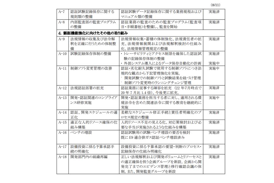  主な再発防止策一覧（画像：日野自動車）