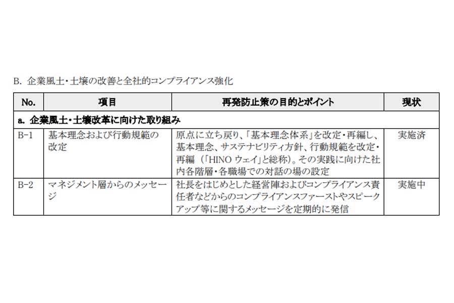  主な再発防止策一覧（画像：日野自動車）