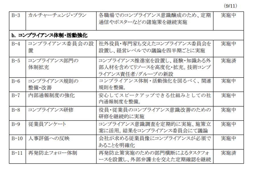  主な再発防止策一覧（画像：日野自動車）