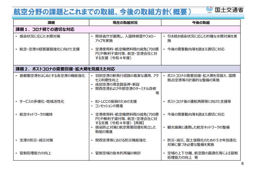 航空分野の課題とこれまでの取組、今後の取組方針（概要）（画像：国土交通省）