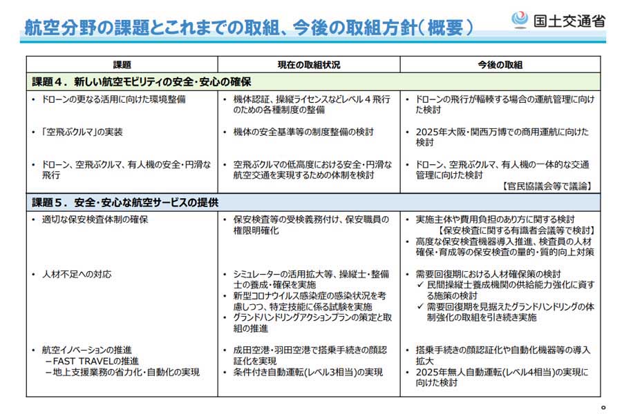 航空分野の課題とこれまでの取組、今後の取組方針（概要）（画像：国土交通省）