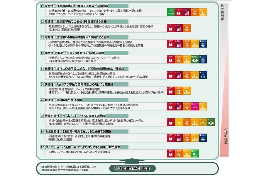 「自動運転社会の実現を加速させる次世代高速道路の目指す姿（構想）」より（画像：NEXCO東日本 ITS推進委員会）