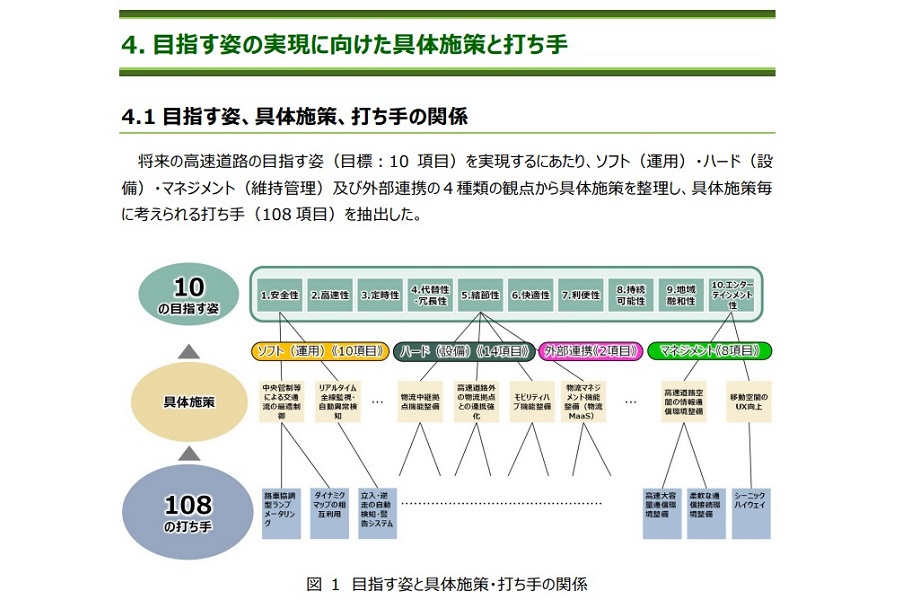 「自動運転社会の実現を加速させる次世代高速道路の目指す姿（構想）」より（画像：NEXCO東日本 ITS推進委員会）