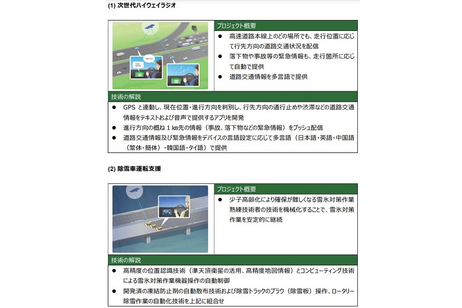 「自動運転社会の実現を加速させる次世代高速道路の目指す姿（構想）」より（画像：NEXCO東日本 ITS推進委員会）