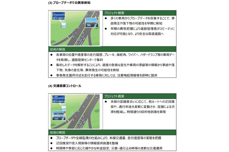 「自動運転社会の実現を加速させる次世代高速道路の目指す姿（構想）」より（画像：NEXCO東日本 ITS推進委員会）