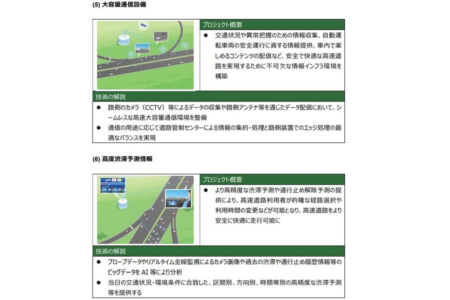 「自動運転社会の実現を加速させる次世代高速道路の目指す姿（構想）」より（画像：NEXCO東日本 ITS推進委員会）