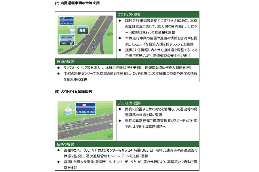 「自動運転社会の実現を加速させる次世代高速道路の目指す姿（構想）」より（画像：NEXCO東日本 ITS推進委員会）