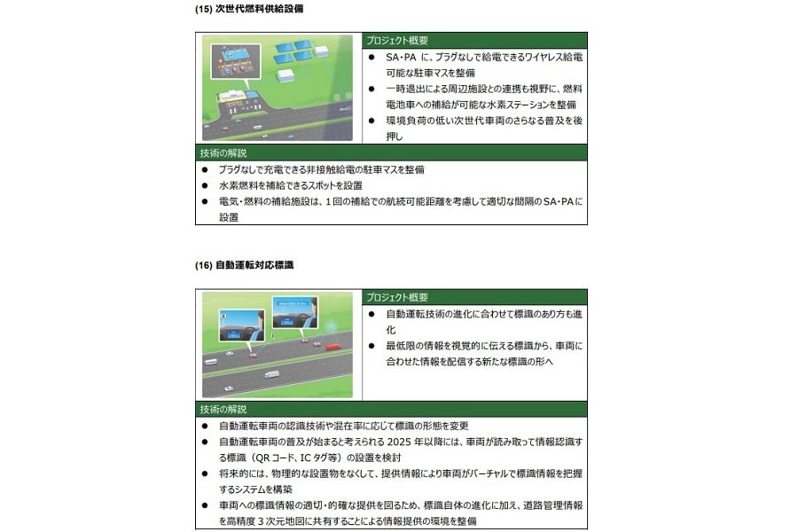 「自動運転社会の実現を加速させる次世代高速道路の目指す姿（構想）」より（画像：NEXCO東日本 ITS推進委員会）