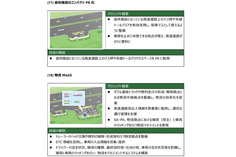 「自動運転社会の実現を加速させる次世代高速道路の目指す姿（構想）」より（画像：NEXCO東日本 ITS推進委員会）