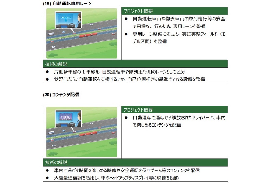 「自動運転社会の実現を加速させる次世代高速道路の目指す姿（構想）」より（画像：NEXCO東日本 ITS推進委員会）
